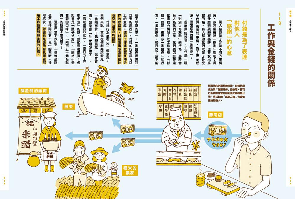 我們為什麼要讀書？為什麼要工作？【自我探索平裝版】：為了得到幸福，希望你能好好思考這些事